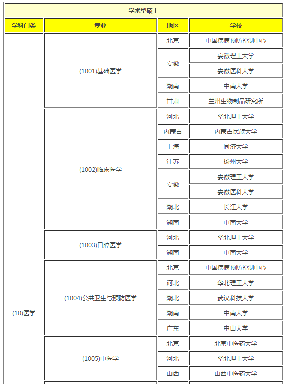 �t�W��ȫ�����о��������WУ1